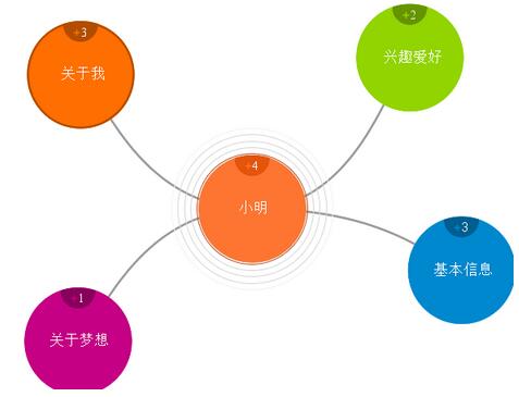 iMindMap中快速捕捉视图的详细使用说明截图