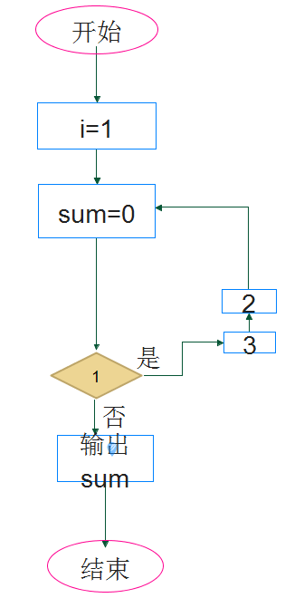 iMindMap设计出流程图的方法步骤截图