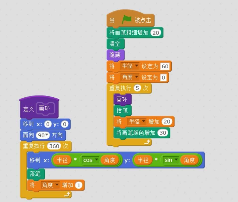 Scratch快速绘制彩色同心圆的详细操作教程截图