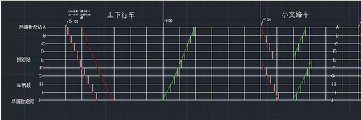 AutoCAD2016绘制铁路雷车运行图的操作步骤截图