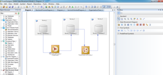 Power Designer中建立数据移动模型的操作步骤截图