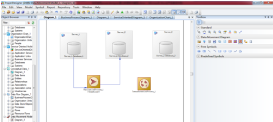 Power Designer做出数据移动图的详细步骤截图