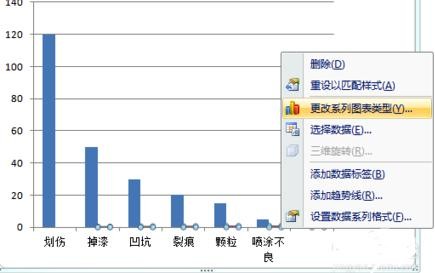 excel2007做出柏拉图的详细过程截图