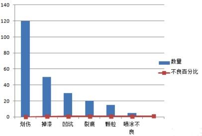 excel2007做出柏拉图的详细过程截图