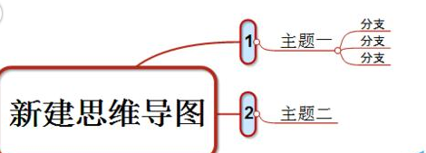 mindmanager完成分离主题的具体方法截图