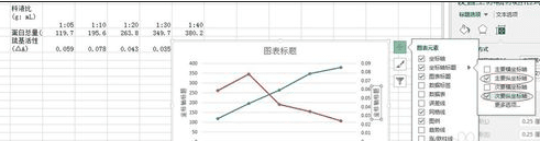 excel2013制作双坐标折线图的简单教程截图