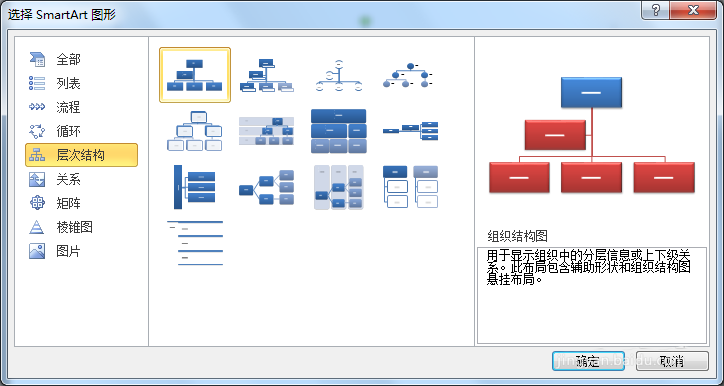 word2010将smartart层次结构图从竖排变横排的操作教程截图