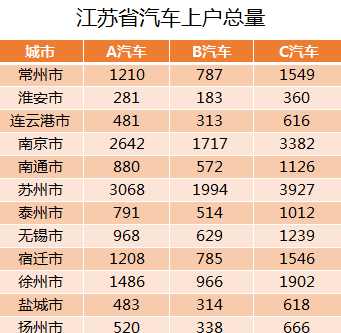 excel2016将二维表转成一维表的操作方法截图