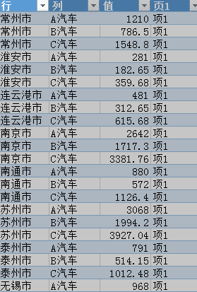 excel2016将二维表转成一维表的操作方法截图