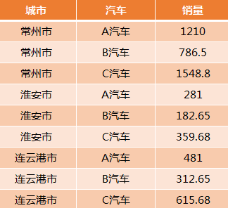 excel2016将二维表转成一维表的操作方法截图