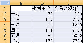 excel2007创建组合图表的操作方法截图