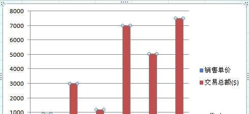 excel2007创建组合图表的操作方法截图