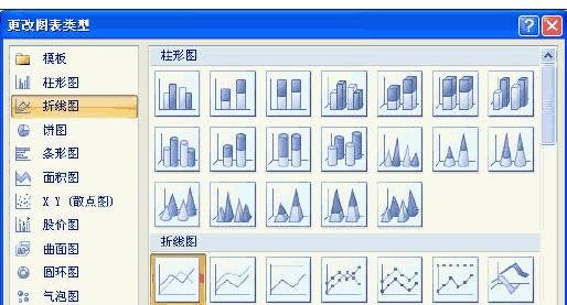 excel2007创建组合图表的操作方法截图