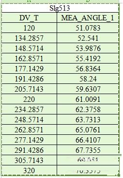 Adams里输出的表格导入WPS里的操作方法截图