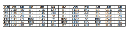 excel2016中内容打印到同一张纸上的操作教程截图