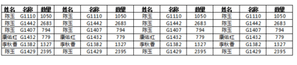 excel2016中内容打印到同一张纸上的操作教程截图