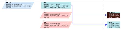 Project2010网络图分页打印的使用操作截图