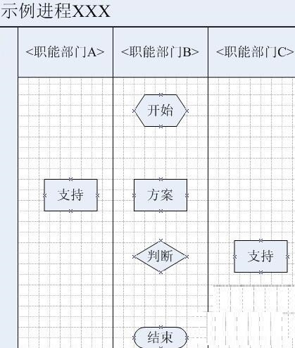 Visio 2003制作跨职能流程图的详细教程截图