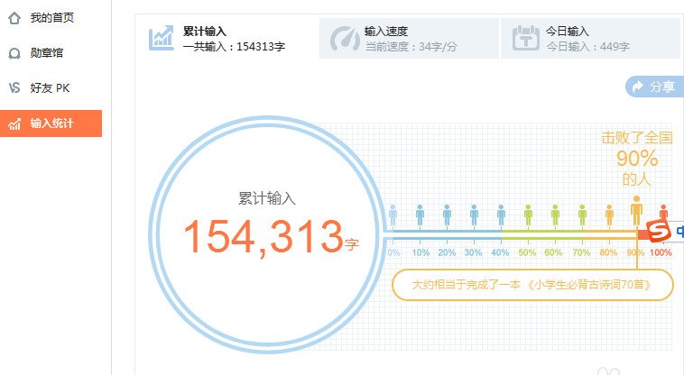 搜狗输入法查看打字速度的使用步骤截图