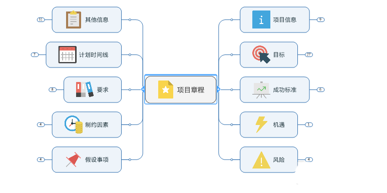 mindmanager做出项目章程的快捷方法介绍截图