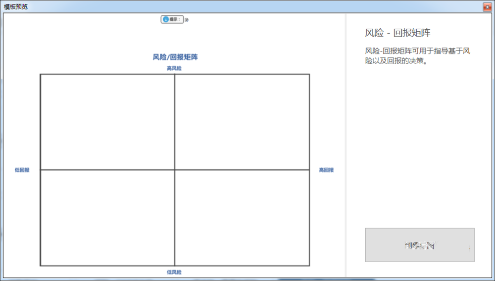 mindmanager设计风险回报矩阵图的操作流程截图