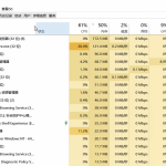 我来教你电脑任务栏不见了的原因及解决方法 电脑任务栏出现许多竖杠