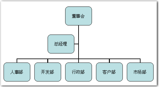 wps制作组织结构图的操作方法截图