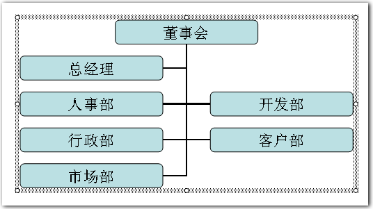 wps制作组织结构图的操作方法截图