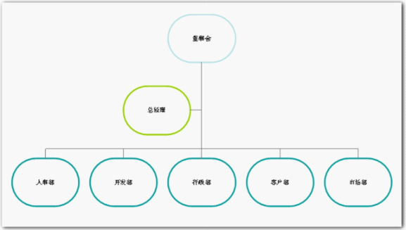 wps制作组织结构图的操作方法截图