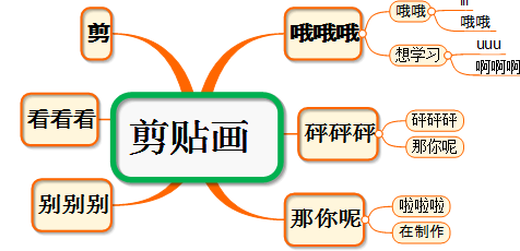 MindMapper 16中剪贴画菜单的具体使用方法截图