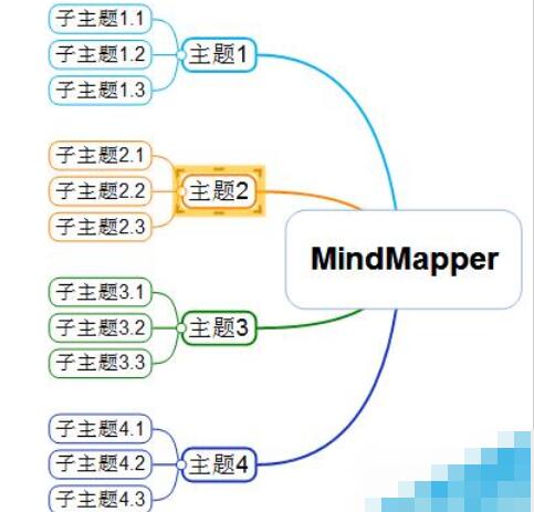 MindMapper设计多个导图的方法介绍截图