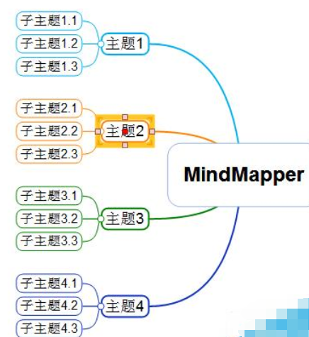 MindMapper设计多个导图的方法介绍截图