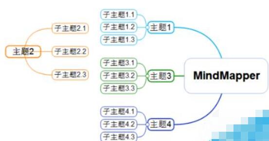 MindMapper设计多个导图的方法介绍截图