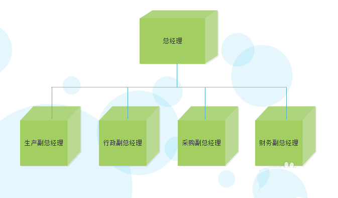 亿图流程图制作软件设计公司组织结构图的方法步骤截图