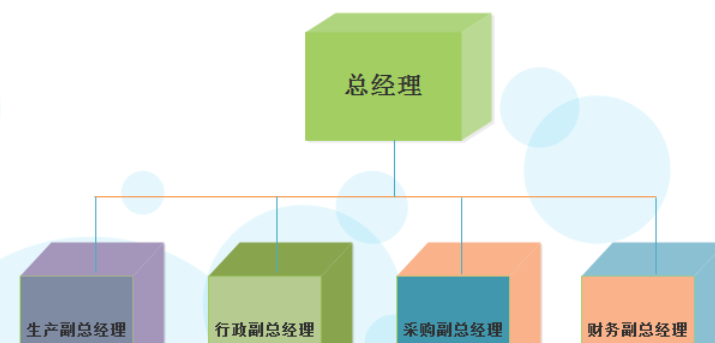 亿图流程图制作软件设计公司组织结构图的方法步骤截图