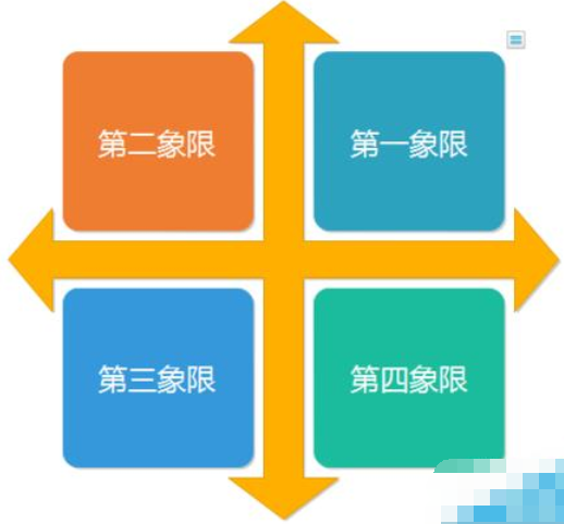 亿图流程图制作软件设计数学象限图的方法步骤截图