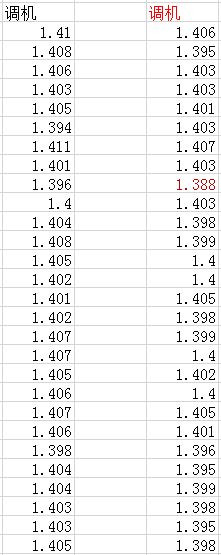 minitab计算零件CPK的操作方法截图