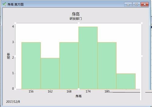 minitab制作直方图的详细方法截图