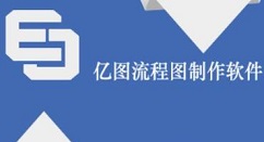 分享亿图流程图制作软件绘制维恩图的详细方法 亿图图示做流程图