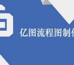 分享亿图流程图制作软件做出数学象限图的操作方法 亿图怎么画流程图