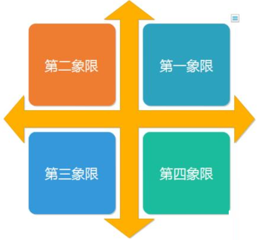 亿图流程图制作软件做出数学象限图的操作方法截图