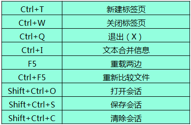 Beyond Compare文本合并的相关快捷键详解截图