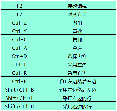 Beyond Compare文本合并的相关快捷键详解截图