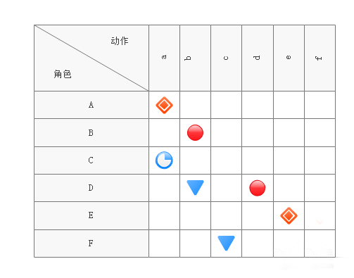 亿图流程图制作软件设计关系矩阵进度图的操作方法截图