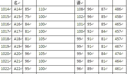 Microsoft Word 2007调整表格列宽的相关步骤截图