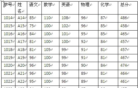 Microsoft Word 2007调整表格列宽的相关步骤截图