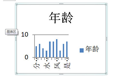 Excel图表放到Word里的详细步骤截图