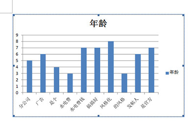 Excel图表放到Word里的详细步骤截图