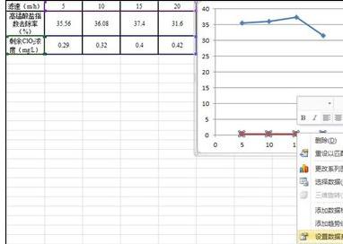 excel2016添加一个图画柱形图和折线图的图文方法截图