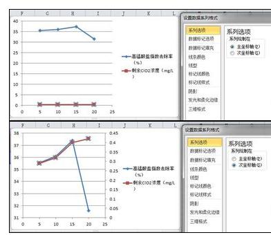 excel2016添加一个图画柱形图和折线图的图文方法截图